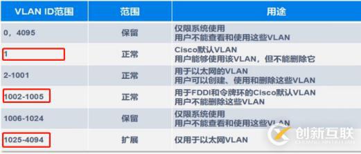 VLAN、Trunk、三层交换机（划重点，要考）