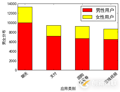 Python数据分析之如何实现双色球统计单个红和蓝球哪个比例高