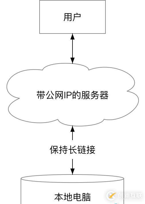 docker如何搭建lanproxy内网穿透服务