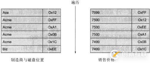 mongodb查询与索引优化