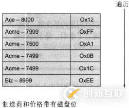 mongodb查询与索引优化