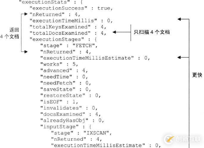 mongodb查询与索引优化