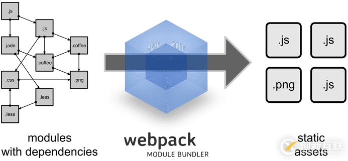 webpack学习--webpack经典7分钟入门教程