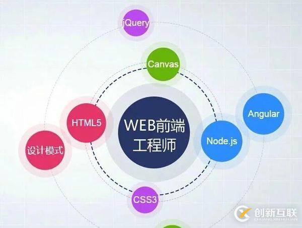 web前端是否应该信任后端API提供的数据?