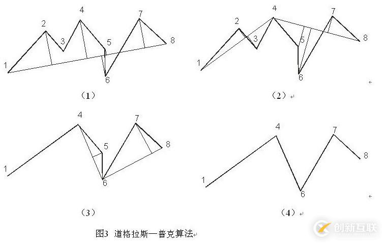 使用Opencv怎么实现最小外接矩形和圆