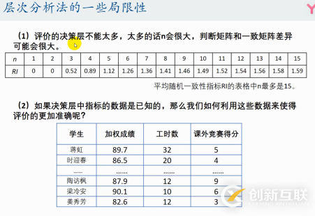 优劣解距离法Topsis是什么