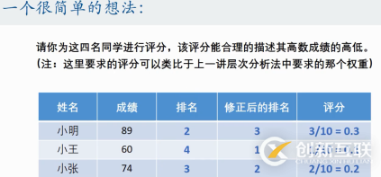 优劣解距离法Topsis是什么