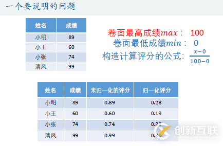 优劣解距离法Topsis是什么