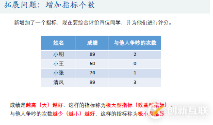 优劣解距离法Topsis是什么