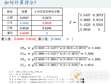 优劣解距离法Topsis是什么