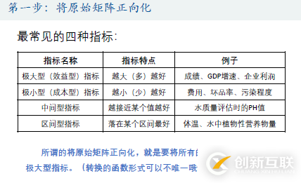 优劣解距离法Topsis是什么