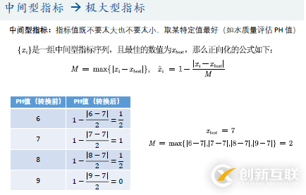 优劣解距离法Topsis是什么