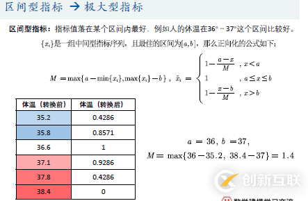 优劣解距离法Topsis是什么