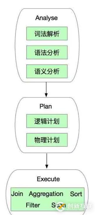 【大数据】SparkSql连接查询中的谓词下推处理(一)