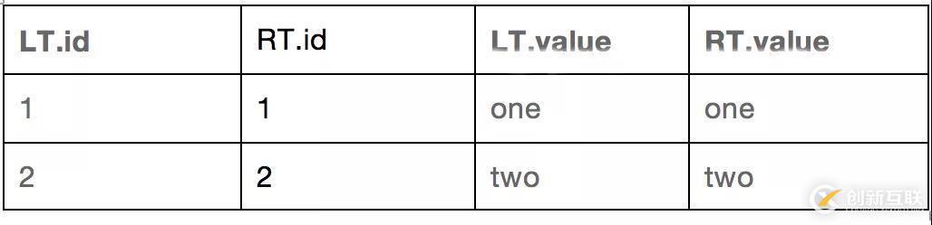 【大数据】SparkSql连接查询中的谓词下推处理(一)