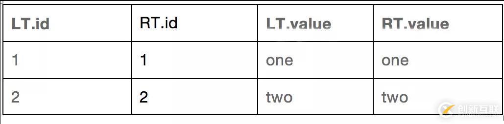 【大数据】SparkSql连接查询中的谓词下推处理(一)