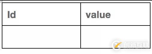 【大数据】SparkSql连接查询中的谓词下推处理(一)