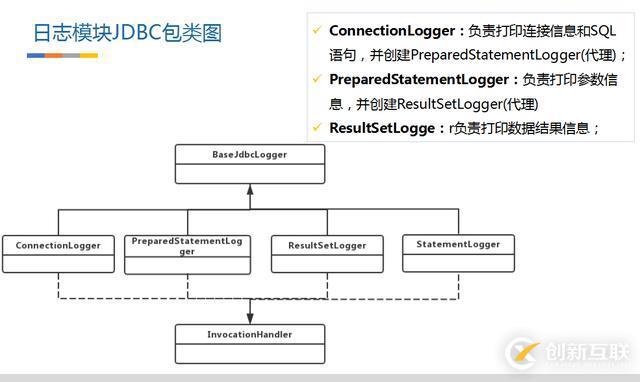 MyBatis源码解析之日志记录