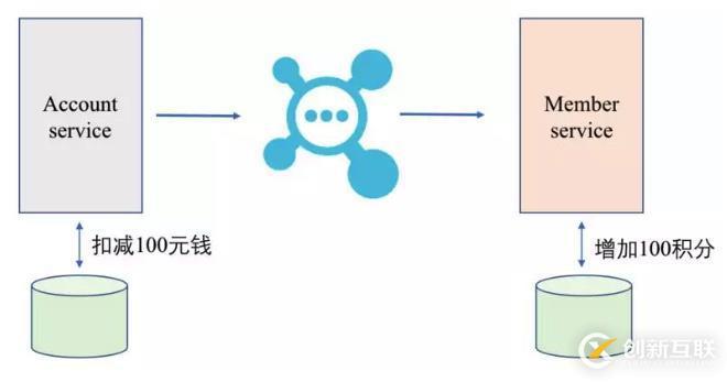 RocketMQ事务消息学习及刨坑过程