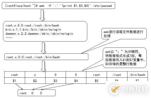 shell脚本之正则表达式(三)---awk工具