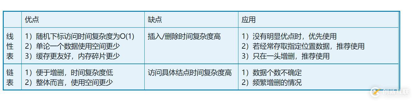 线性表——顺序表与单链表学习小结