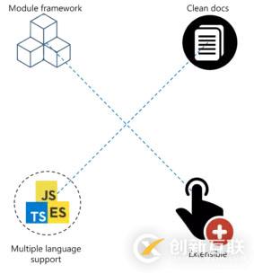 受欢迎的JavaScript框架有哪些