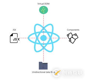 受欢迎的JavaScript框架有哪些