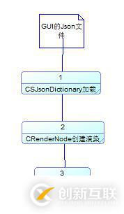 【Cocos2dx工具】Cocostudio界面编辑器三