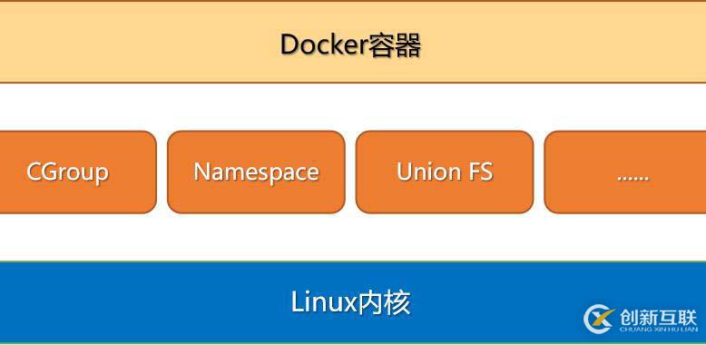 Docker prune清理系统垃圾