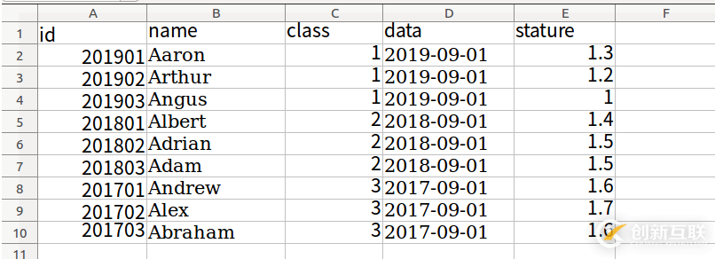 Python怎么使用pandas和xlsxwriter读写xlsx文件