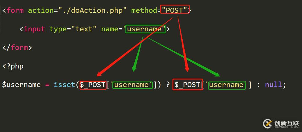 PHP中POST接收参数为什么出错？