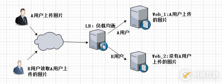 NFS网络文件共享存储服务器