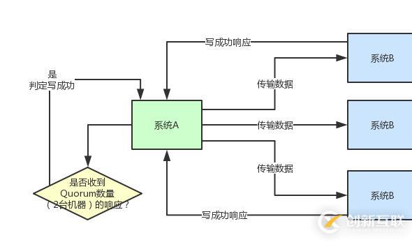 如何解决JVMFullGC引发严重线上事故的问题