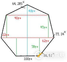 php实现api接口的方法