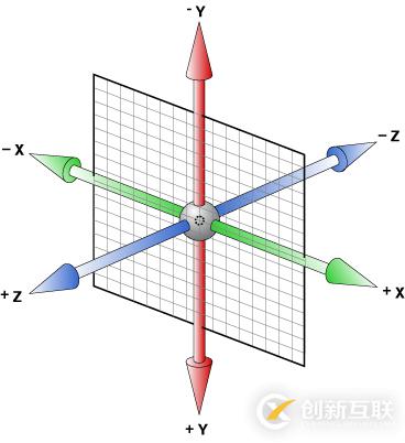 navicat数据传输和数据同步有哪些区别