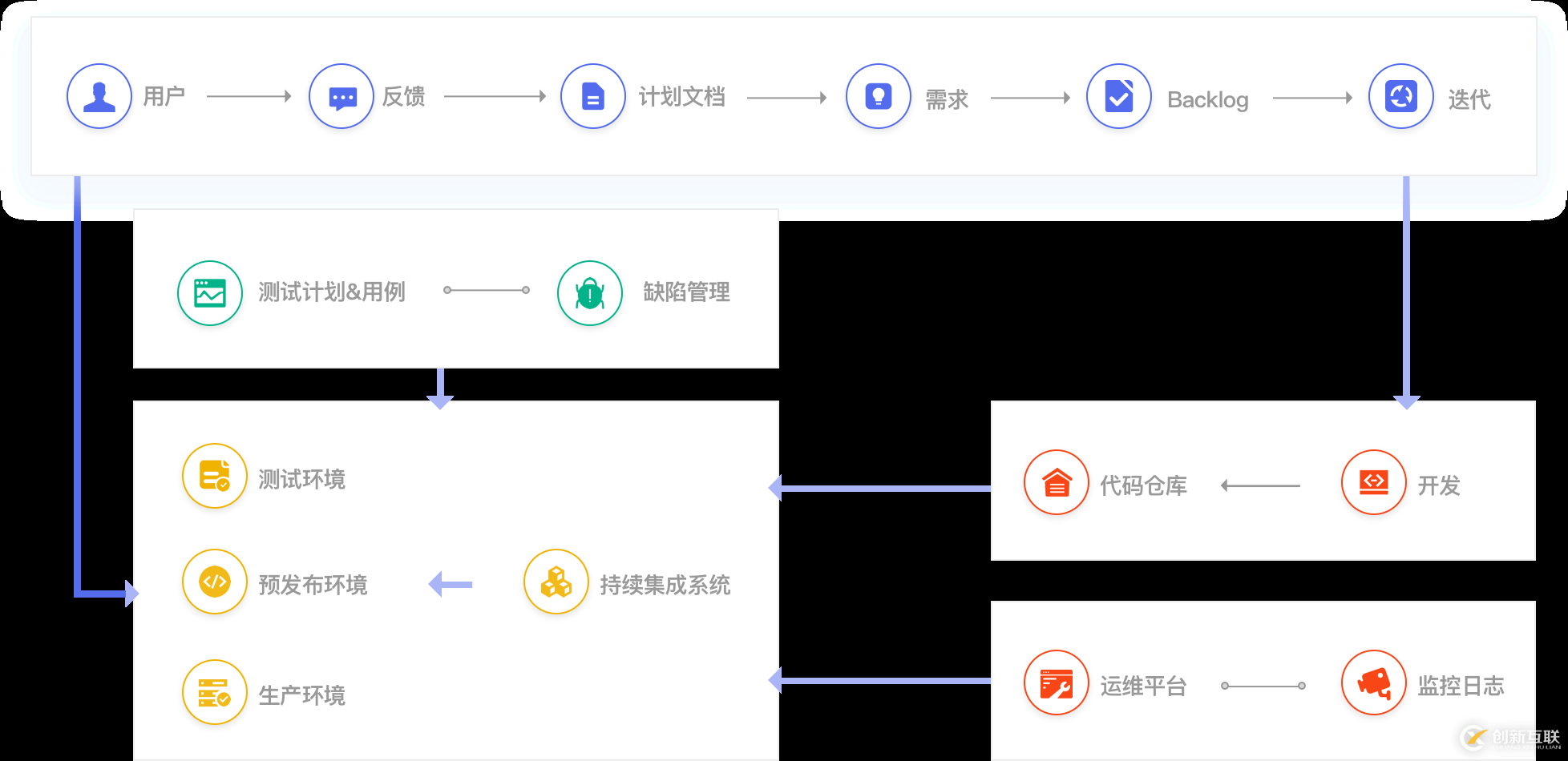 如何理解DevOps的本质及行业现状与趋势