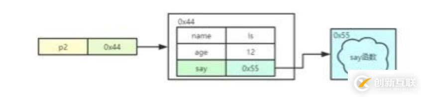 关于JavaScript面向对象那些事