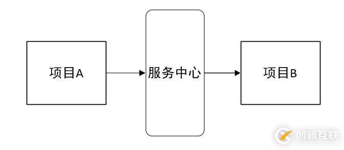 如何进行springcloud中的注册中心Eureka分析