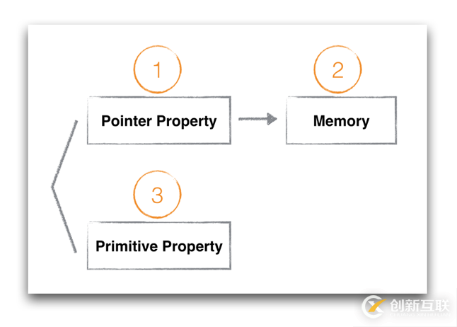 iOS多线程中Property的示例分析