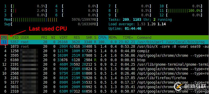 怎么获知Linux的进程运行在哪个CPU内核上