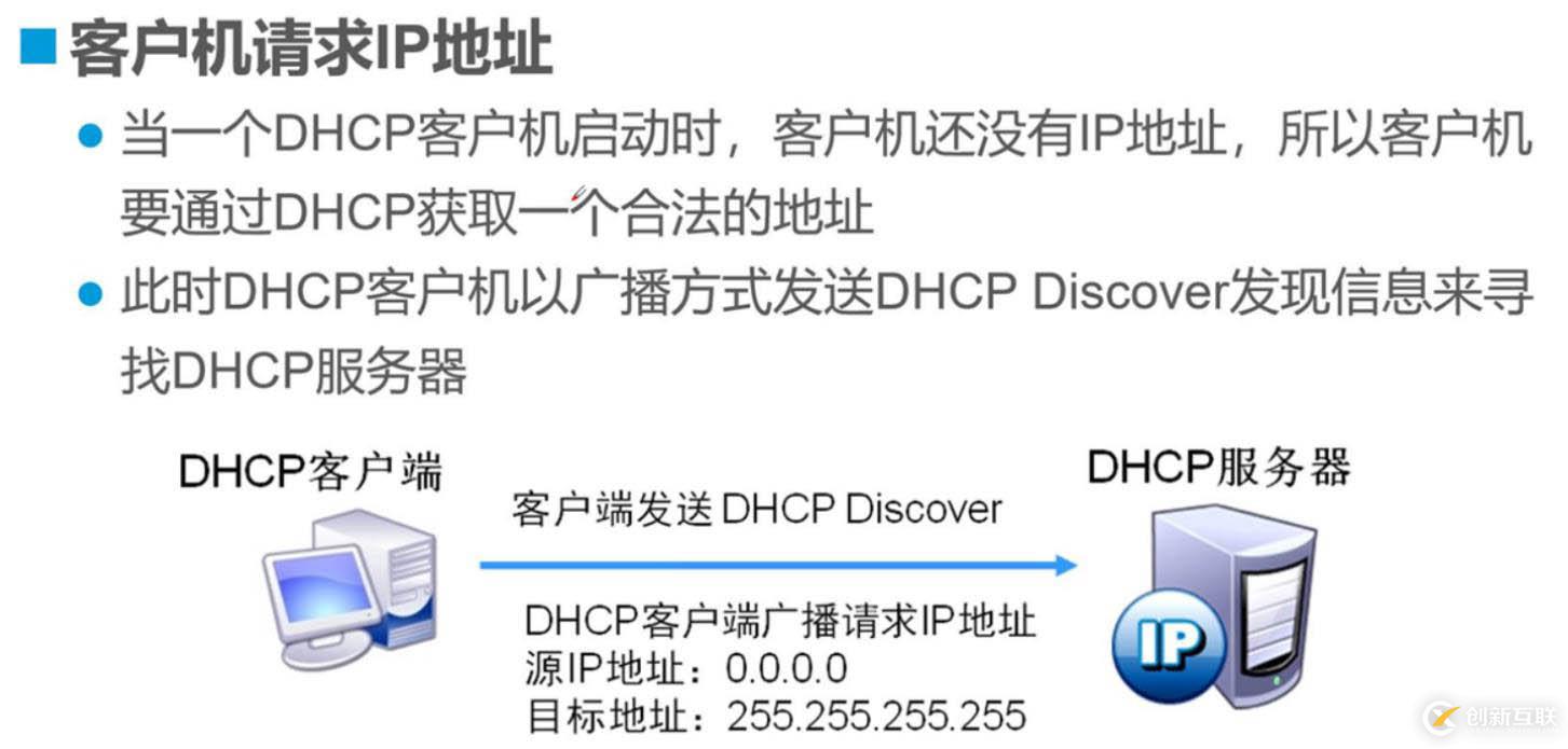 原理：DHCP原理与配置