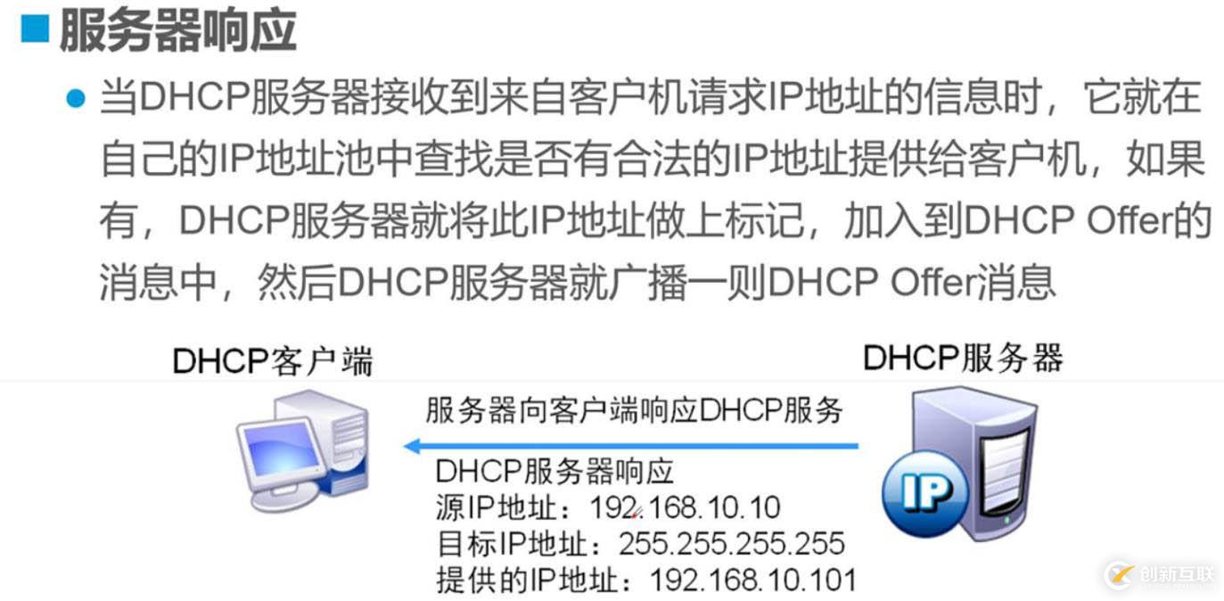 原理：DHCP原理与配置