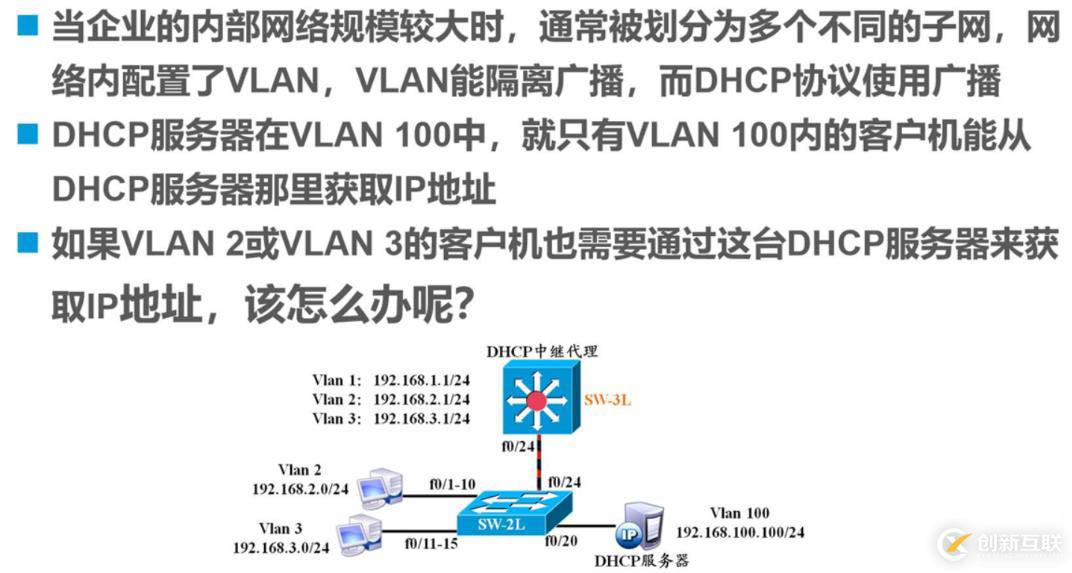 原理：DHCP原理与配置