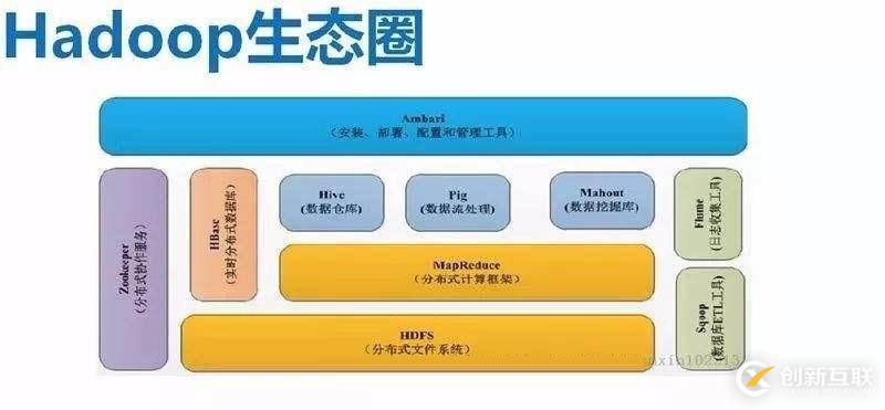 Hadoop分布式处理框架