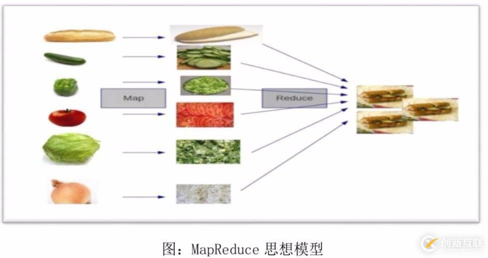 Hadoop分布式处理框架