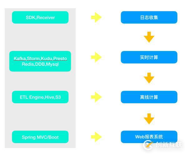 亲历Intel CPU漏洞的正面袭击