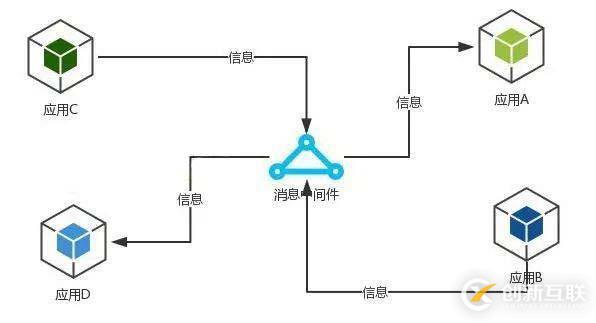 消息中间件Kafka与RabbitMQ谁更胜一筹？