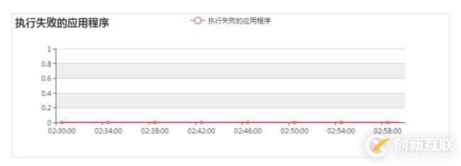 大快DKH大数据基础服务平台监控参数说明（附图文）