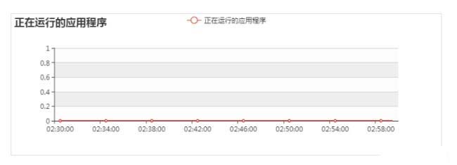 大快DKH大数据基础服务平台监控参数说明（附图文）