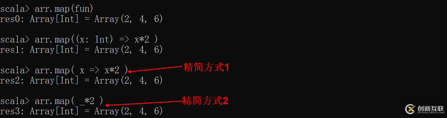 好程序员大数据教程Scala系列之高阶函数